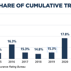 Cumulative Trauma Claims Driving Workers' Comp Costs Cumulative Trauma Claims Driving Workers' Comp Costs